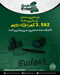 Sindh Budget